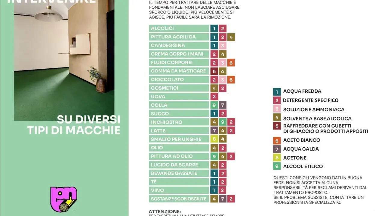 Guida su come pulire la moquette da vari tipi di macchie, con consigli pratici e soluzioni.