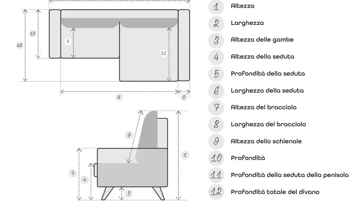 Schema con le dimensioni divano: altezza, larghezza, profondità seduta, braccioli e schienale.