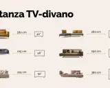 Guida alla distanza TV-divano: da 180 cm per un 40" a 380 cm per un 85". Trova la misura ideale per il tuo soggiorno.
