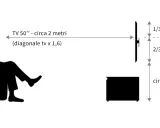 Schema per la visione ottimale di un TV 50 pollici: distanza 2 metri, altezza linea visiva 1/3 schermo, mobile circa 70cm.
