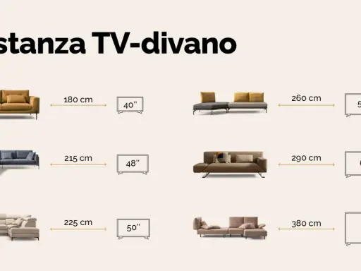 Guida alla distanza TV-divano: da 180 cm per un 40" a 380 cm per un 85". Trova la misura ideale per il tuo soggiorno.