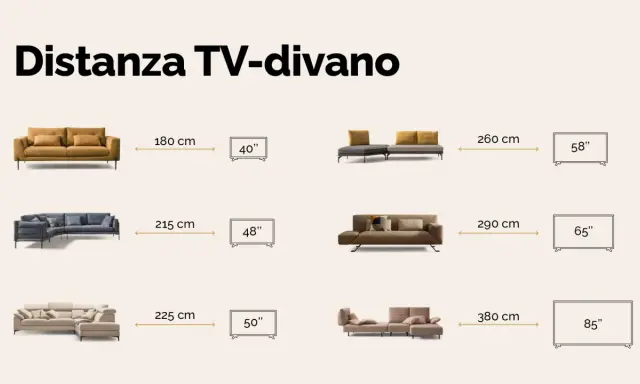 Guida alla distanza TV-divano: da 180 cm per un 40" a 380 cm per un 85". Trova la misura ideale per il tuo soggiorno.