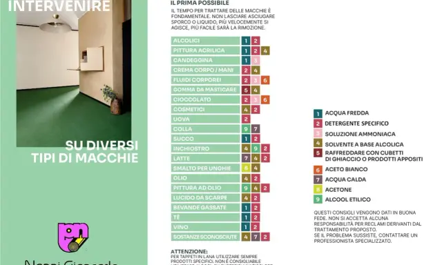 Guida su come pulire la moquette da vari tipi di macchie, con consigli pratici e soluzioni.